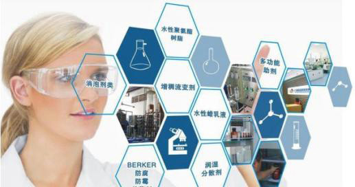 中聯邦增稠劑核心技術突破