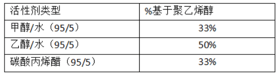 水泥增稠劑的化學(xué)活性劑